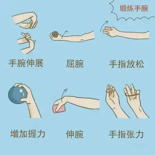預(yù)防腱鞘炎